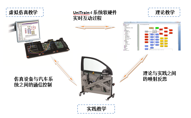 说明: 9理虚实一体化课程